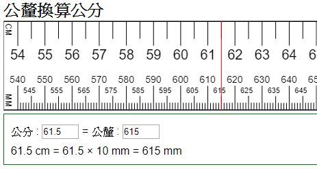 1釐米幾公分|釐米和公分轉換